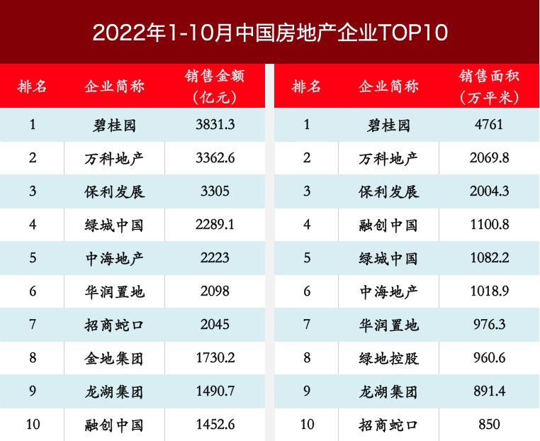 碧桂园20年的发展史,碧桂园怎么样在全国排名
