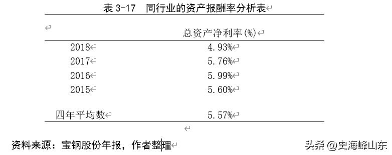 宝钢股份股票搜狐,ipo股票值得买吗