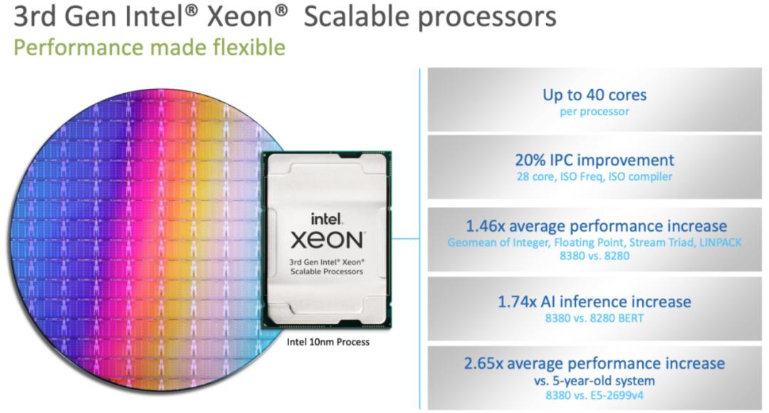 游戏服务器cpu推荐,ame服务器cpu