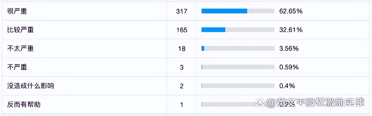疫情防控之下企业面临困难和挑战,疫情期间创业者面临的风险
