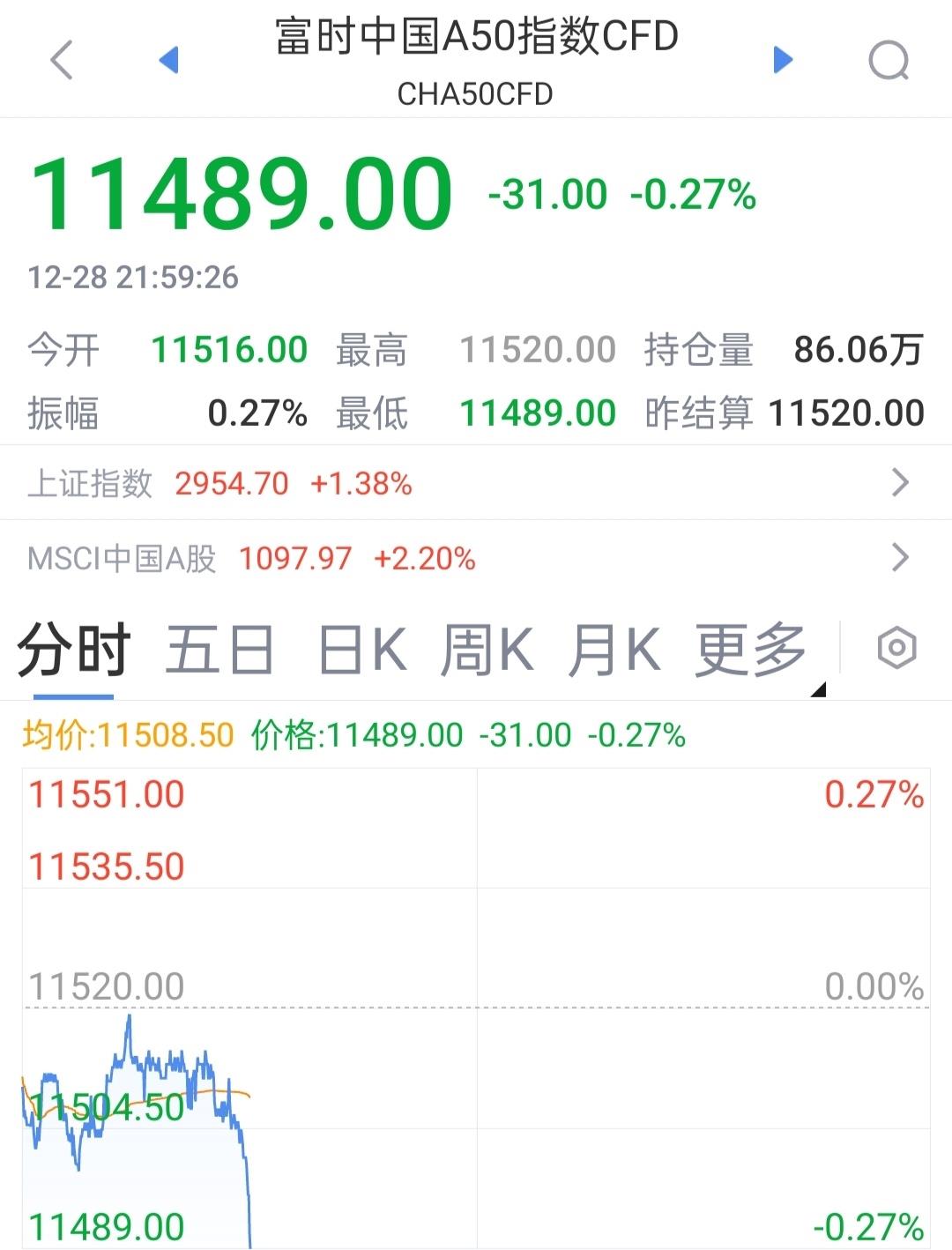 终于迎来了这一刻!A50跃跃欲试地站在高台边缘,心...