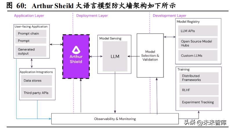 人工智能ai对传统行业的冲击,最新人工智能行业深度研究报告