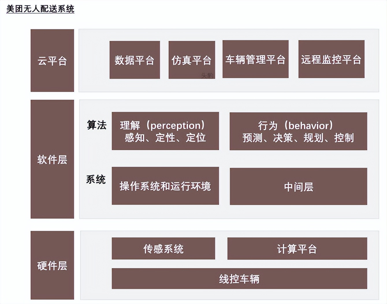未来同城配送市场潜力,同城配送市场调研报告