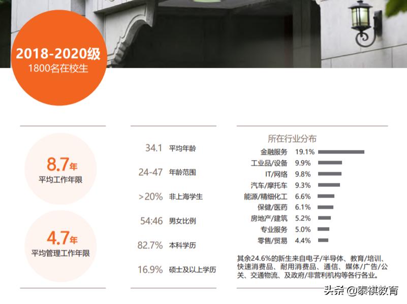 读mba之前这几个问题你想过吗,mba早晚都要读吗