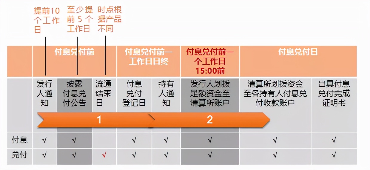 终于说明白了,2022年债券市场的重要政策