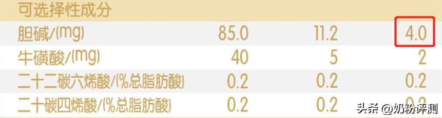 金领冠奶粉怎么样质量好不好,金领冠奶粉怎么样