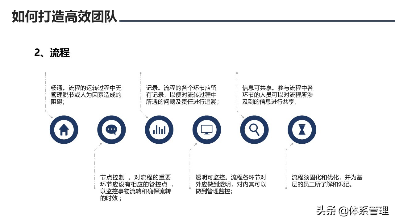 鍥㈤槦鏂囧寲鍩硅ppt,鍥㈤槦绮剧鍩硅璇剧▼ppt