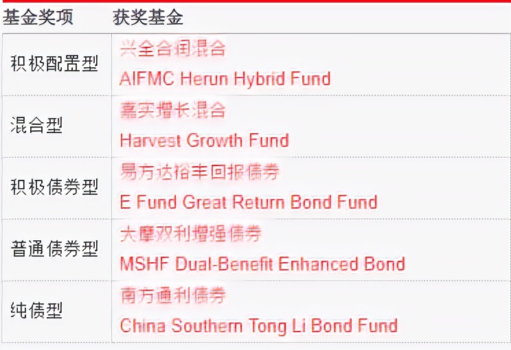 股票投资常用工具,股票基金投资工具怎么用