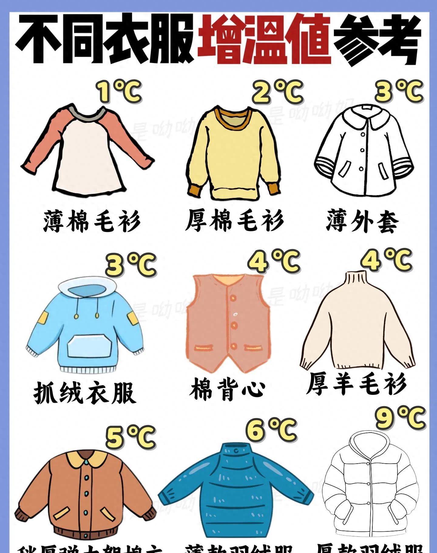 宝宝学穿衣口诀,宝宝穿衣服的万能公式