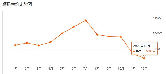 阜阳二手房现状,阜阳二手房小区推荐