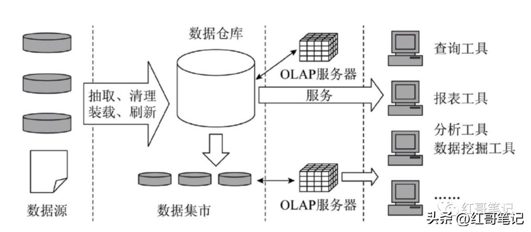 软考信息系统集成第二章,信息系统集成软考中级试题和答案