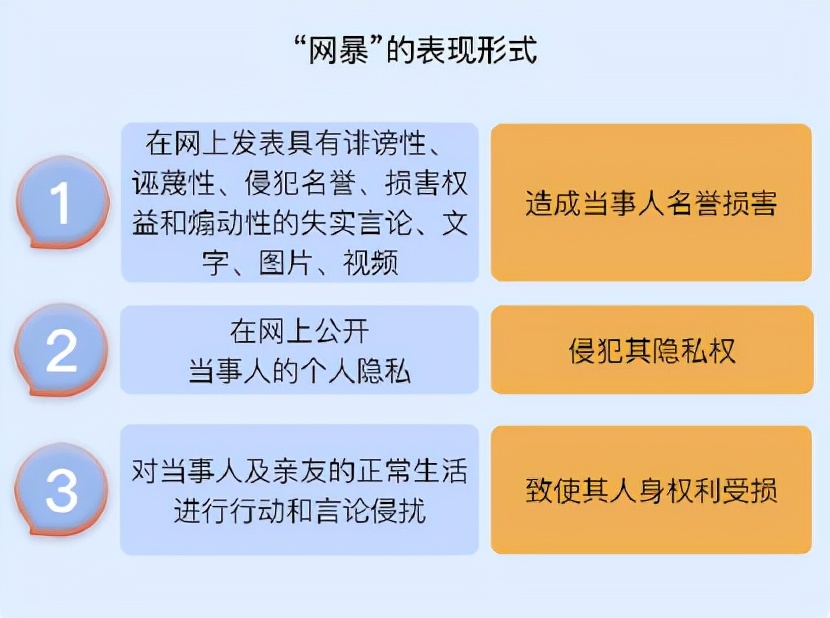 关于依法惩治网络暴力的指导意见,网络有人恶意网暴触犯什么法律