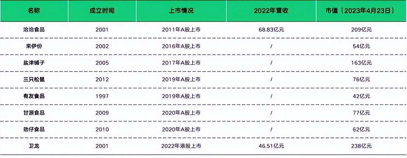 餐饮4万字报告：风浪越大，鱼越贵！
