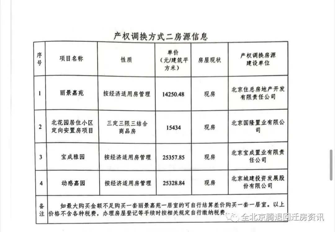 垡头翠成馨园小区最新消息,垡头翠成馨园是什么性质的房子