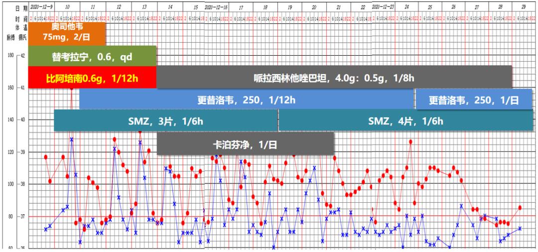 hiv感染肺孢子菌肺炎,hiv患者检查出耶氏肺孢子菌
