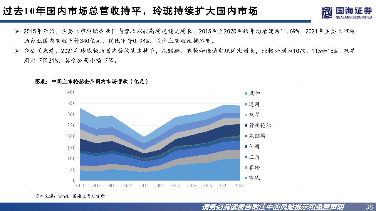 轮胎行业如何看市场行情,轮胎行业景气度