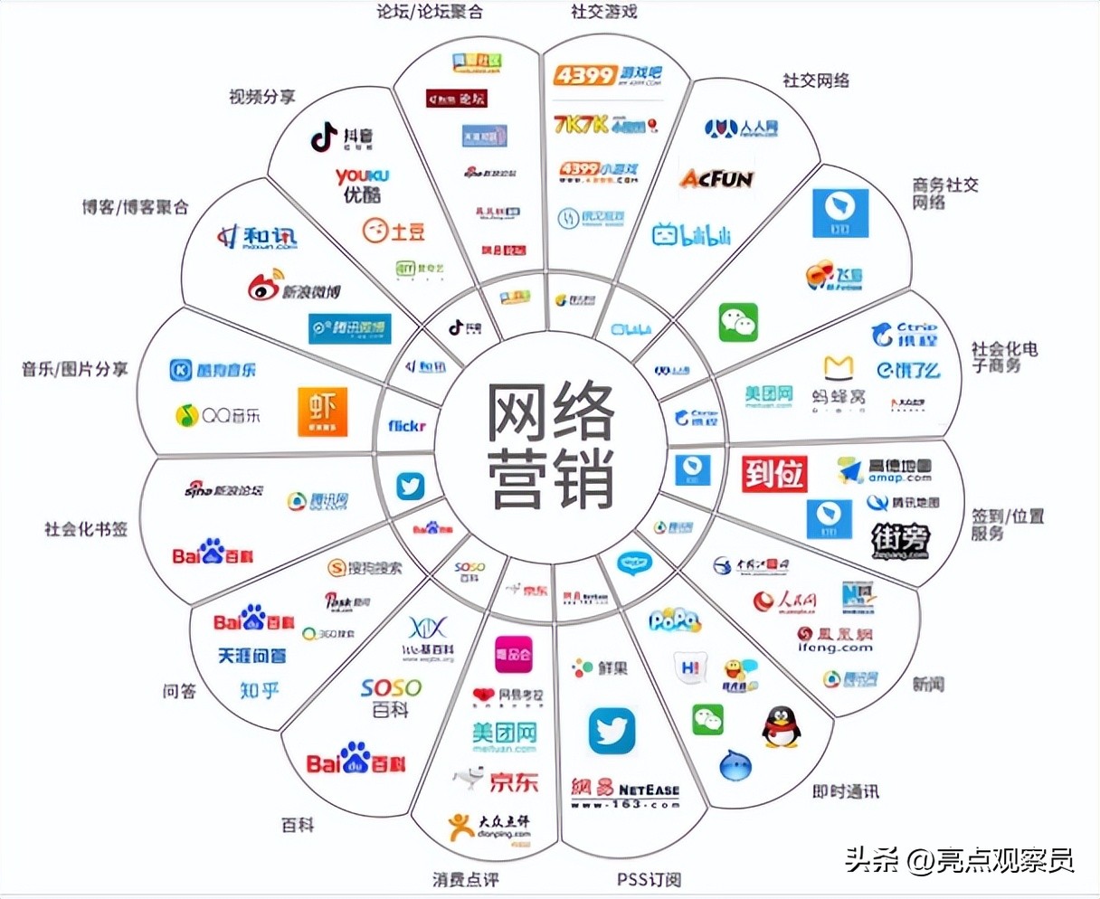 杞枃骞垮憡鍙互鍋氱殑娓犻亾,骞垮憡杞枃鎿嶄綔妗堜緥