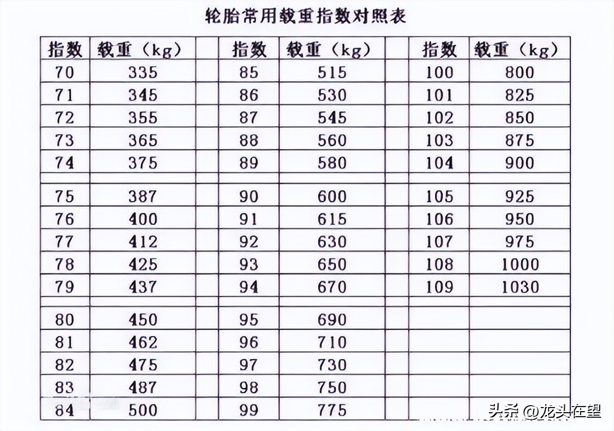 关于摩托车的小知识,摩托车的轮胎基本常识