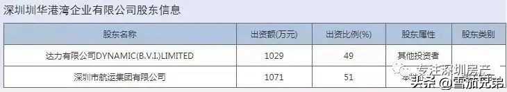 半岛城邦五期东角头,半岛城邦太子湾东角头