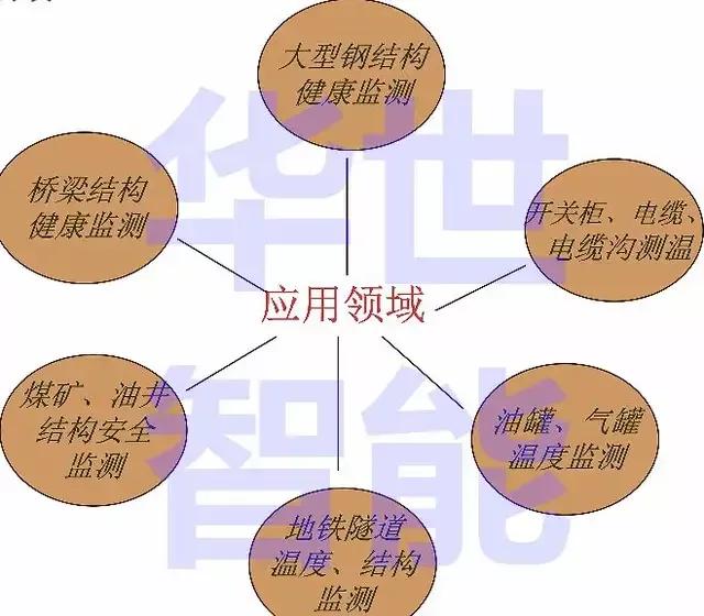 光纤位移传感器计算灵敏度,光纤光栅应变计点焊