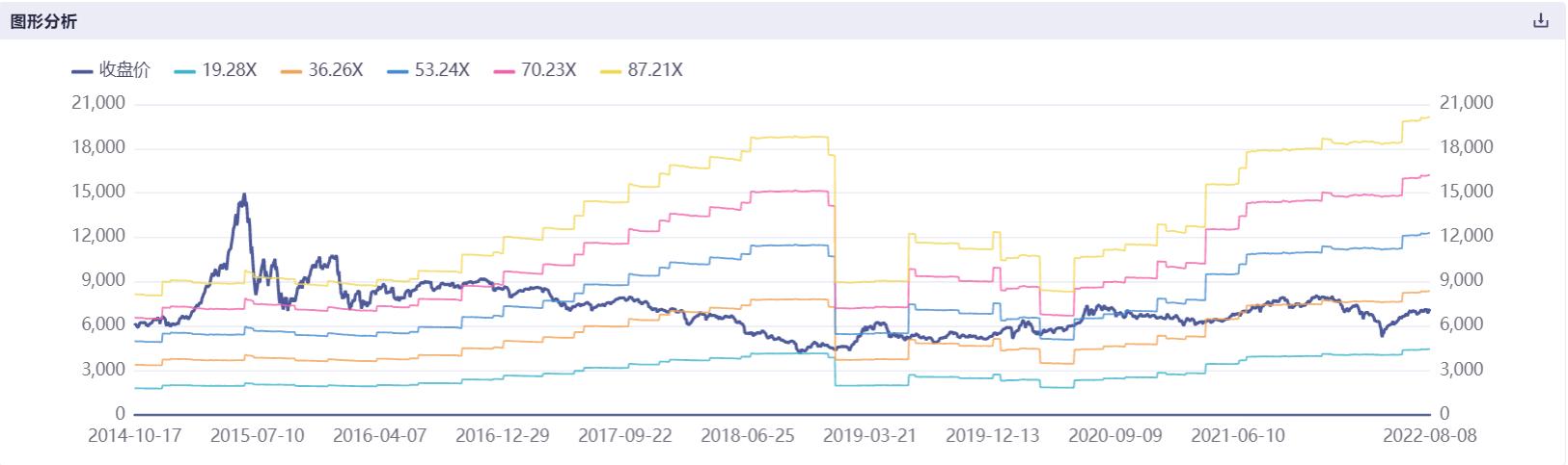中证1000和中证500哪个值得投资,股市做空中证1000
