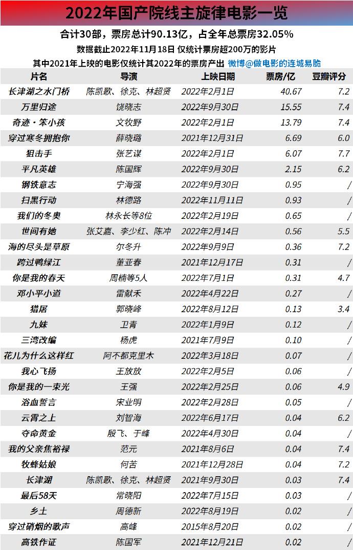 十部顶级港片烂片,十大烂片名导
