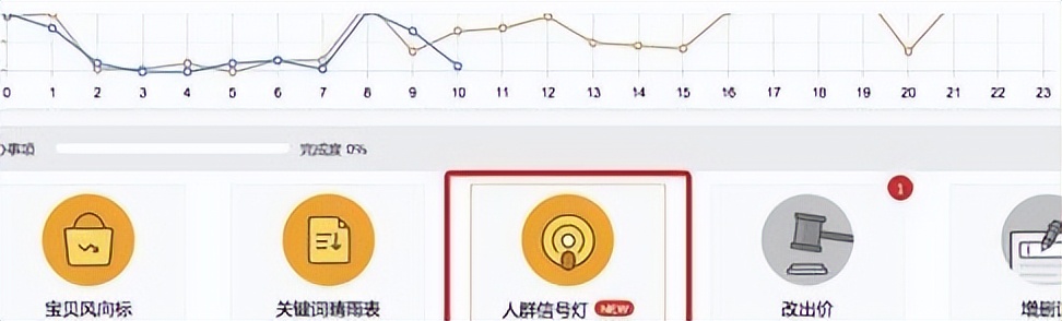 淘宝人群标签店铺设置技巧,店铺人群标签不够精准怎么办