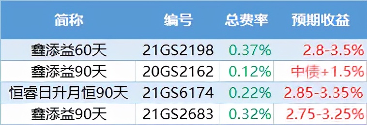 工商银行理财7天收益选哪个安全,工商银行理财产品怎么看每日收益
