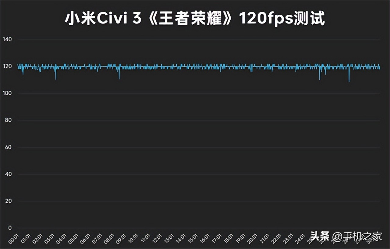 小米Civi3简评：全面又好用自拍不会让人失望