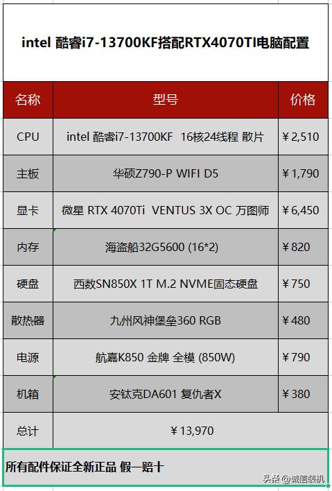 13代酷睿i7-13700h和i7-12650h对比,13代酷睿i713700f是什么水平