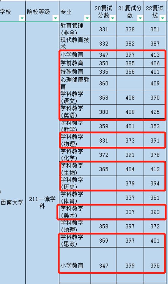 考研最惨的十个专业,研究生十大劝退专业排名