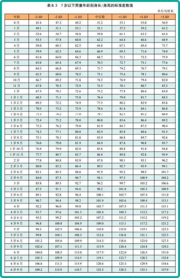 “多吃点长得高”，这句话坑了多少中国孩子