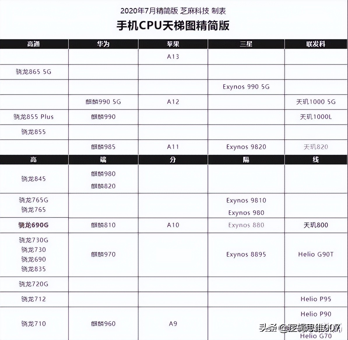 又一国产5g芯片横空出世,5g芯片最大巨头