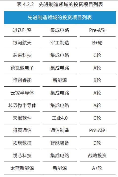 2017年创业投资分析,创新创业前期研究报告