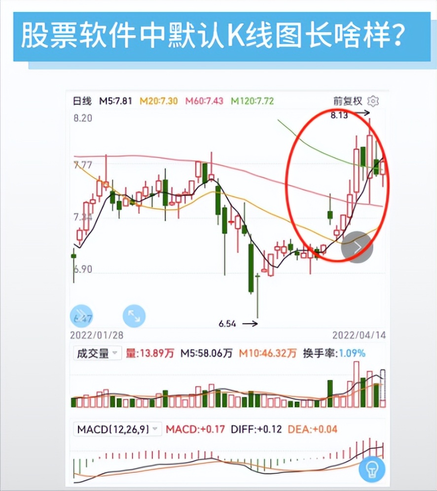 k线图怎么看,30分钟k线图的意义