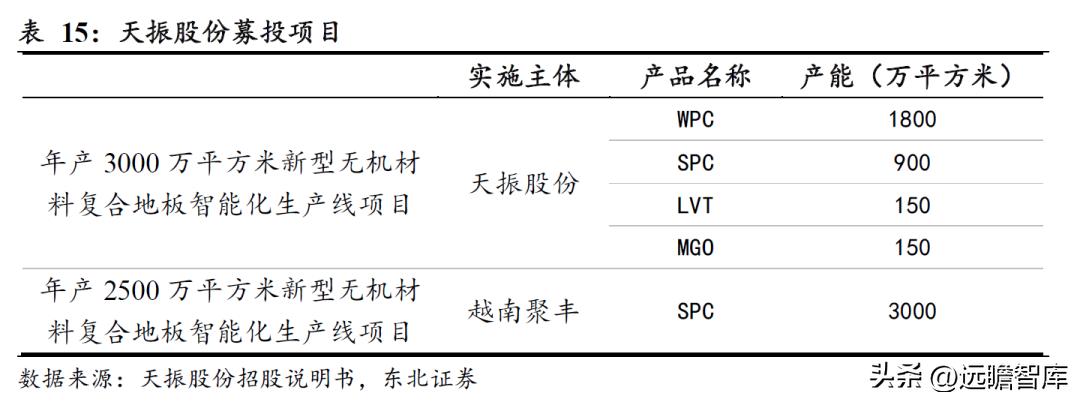 pvc地板美国关税何时解决,pvc地板出口趋势和变化