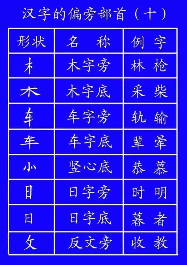 字笔顺权威专家详解字的正确笔顺,书写姿势及汉字笔顺规范