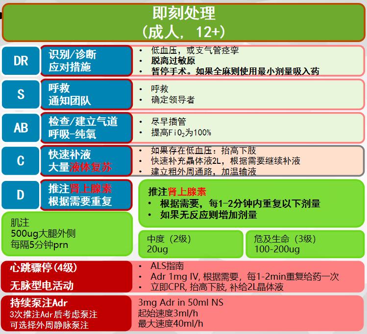 麻醉中呼气末二氧化碳低的原因,麻醉诱导时发生呕吐怎么处理