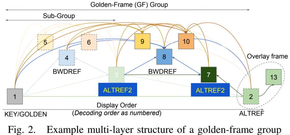 av1编码未来发展方向,av1编码用什么打开