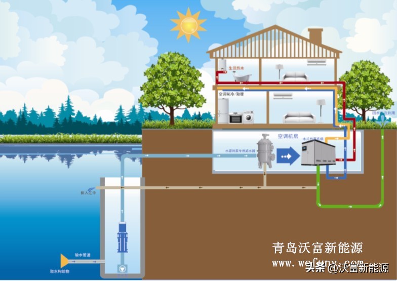 空调和水源热泵哪个更省钱,热泵空调与普通空调的优缺点区别
