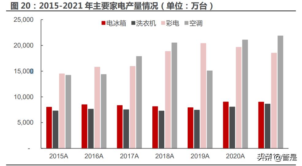 宏发股份新领域,宏发股份龙头
