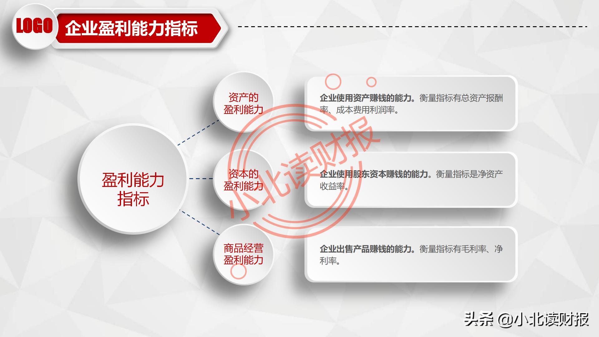 利润表ppt怎么做,如何对利润表进行数据分析ppt