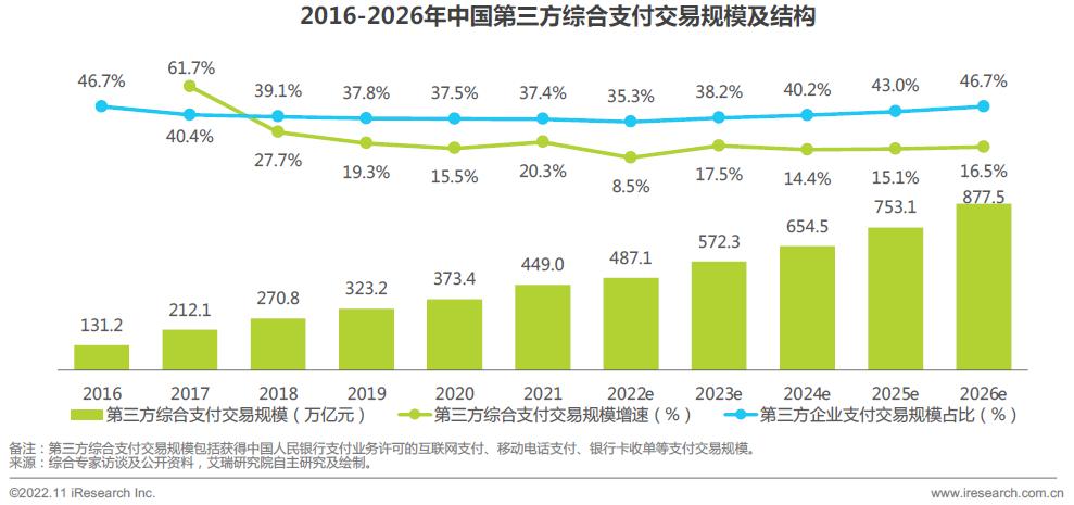 核心竞争力百强榜,核心竞争力集中展示