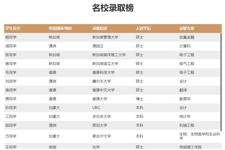深圳留学中介避雷攻略,深圳留学中介机构推荐