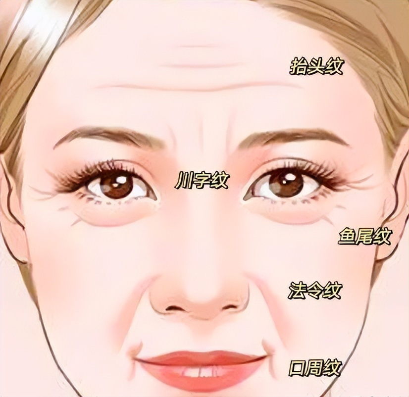 皮肤催老剂大揭秘，都帮你总结在这篇了