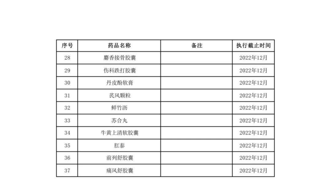 山东省新农合药品报销目录,这8类药品不再报销