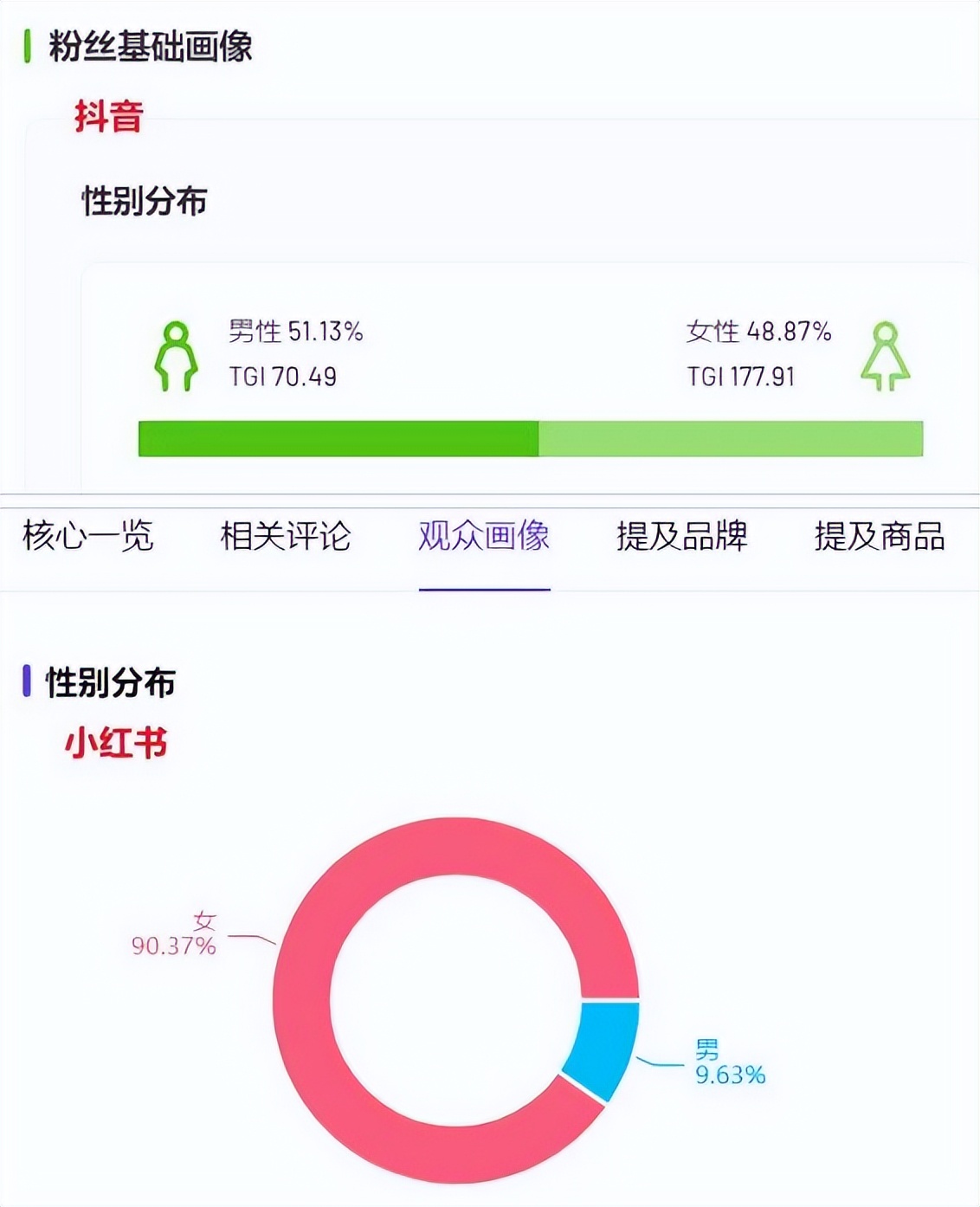 抖音b站小红书哪个粉丝粘性高,小红书抖音b站粉丝量