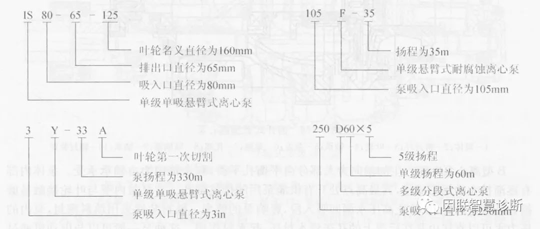 单级单吸离心泵的型号表示,多级离心泵型号代表什么意思