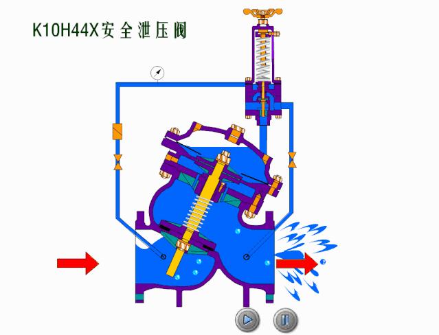 仪表阀门图例大全图片,化工常用仪表控制阀门
