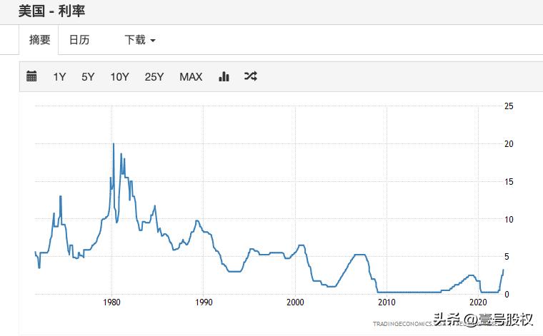 上证50为什么连续大跌,为什么上证50跌这么惨